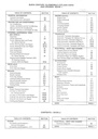 1995 Buick/Oldsmobile Century/Cutlass Ciera & Cruiser OEM Shop Service Repair Manual
