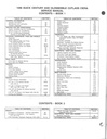 1996 Buick/Oldsmobile Century/Cutlass Ciera SL OEM Shop Service Repair Manual