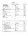 1993 Buick Regal OEM Shop Service Repair Manual Set
