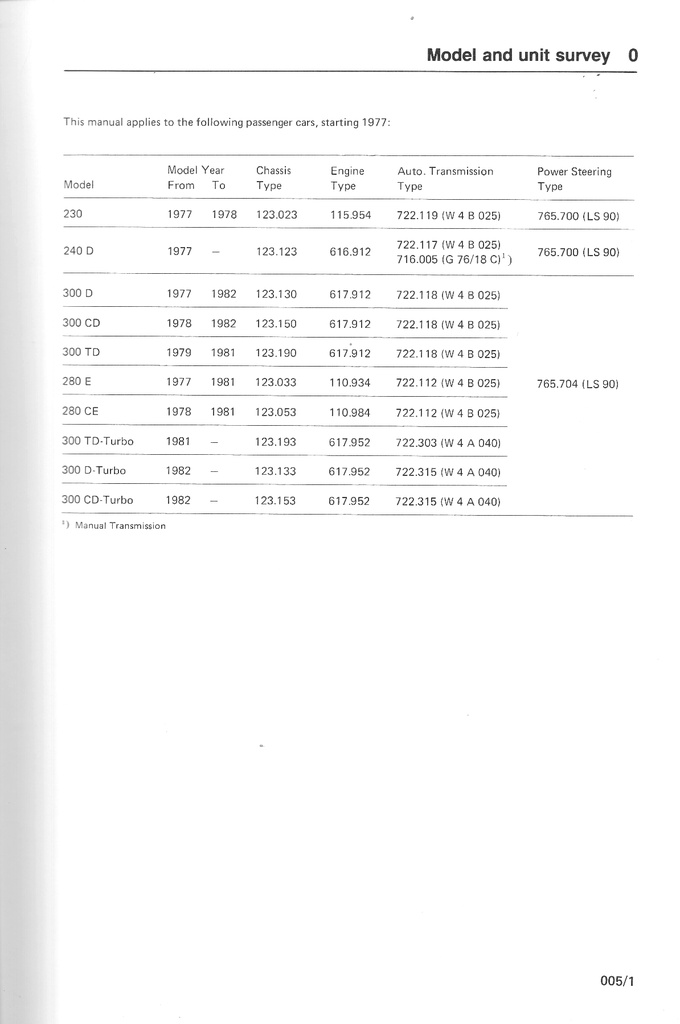 1977-1982 Mercedes Benz W123 Chassis & Body Service Manual 2 vol Set 230, 240, 280, 300