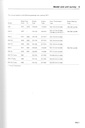 1977-1982 Mercedes Benz W123 Chassis & Body Service Manual 2 vol Set 230, 240, 280, 300