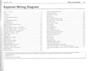 2016 Ford Explorer Electrical Wiring Diagrams Shop Service Repair Manual