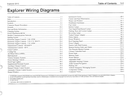 2013 Ford Explorer Electrical Wiring Diagrams Shop Service Repair Manual