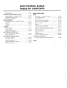 2004 Ford Taurus Mercury Sable Workshop Service Manual