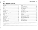 2015 Ford Lincoln MKC Electrical Wiring Diagrams Manual