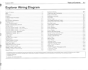 2015 Ford Explorer Electrical Wiring Diagrams Manual