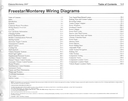2007 Ford Freestar, Mercury Monterey Electrical Wiring Diagrams Manual