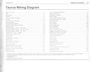 2017 Ford Taurus Electrical Wiring Diagrams Manual