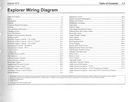 2018 Ford Explorer Electrical Wiring Diagrams Manual