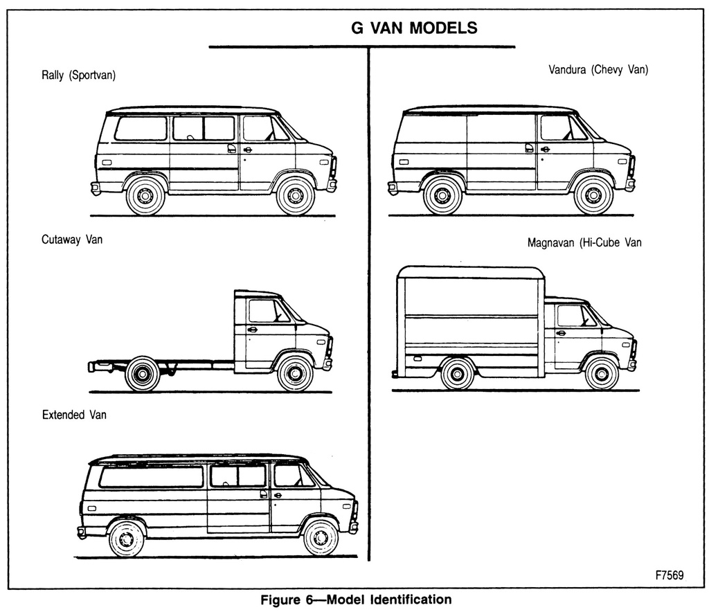 1994 GMC/Chevrolet G-Van, Chevy Van, GMC Vandura Shop Repair Maintenance Service Manual 2 Vol. Set