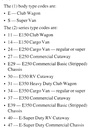 1997 Ford Econline Van Original OEM Factory Shop Repair Maintenance Service Manual Complete 2 Vol. Set