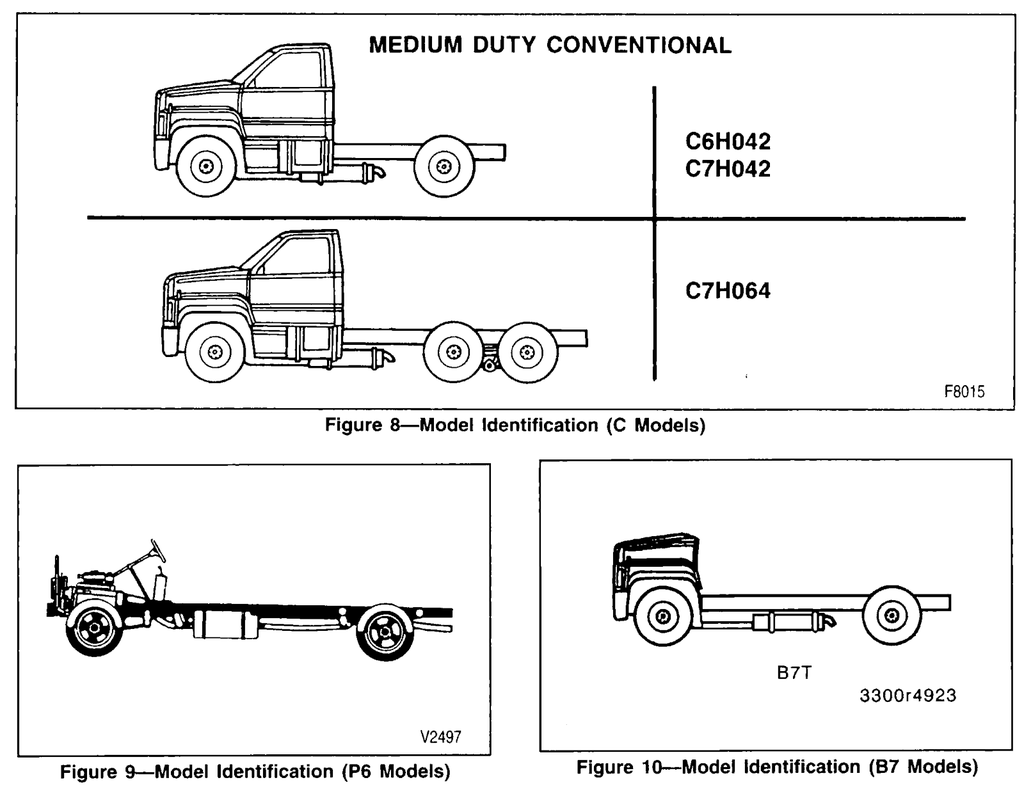 1995 GMC/Chevrolet TopKick/Kodiak P6 Forward Control & B7 Medium Truck Chassis Repair Shop Service Manual