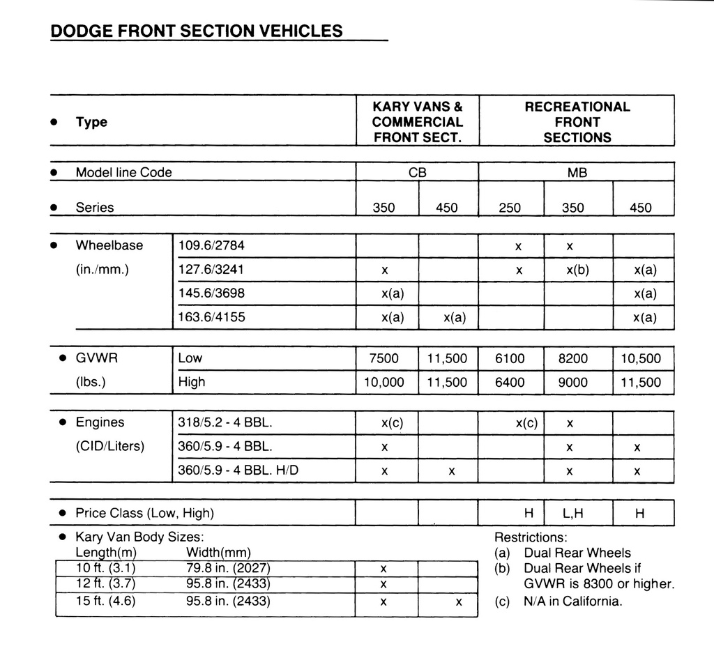 1981 Dodge Ram and Plymouth Voyager Full-Size Van Shop Maintenance Repair Service Manual