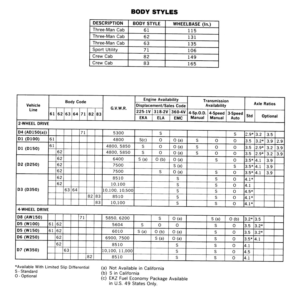 1985 Dodge 100–350 Ram Pickup Trucks and Ramcharger SUV 2x4 and 4x4 Shop Maintenance Repair Service Manual