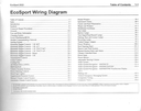 2022 Ford Ecosport Factory Electrical Wiring Diagrams Manual