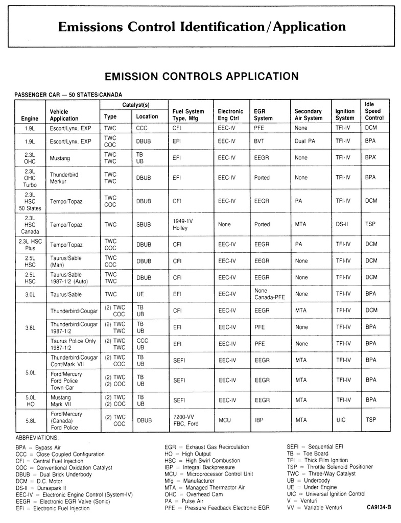 1987 Ford Car/Truck Engine/Emissions Diagnosis Shop Service Manual