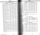 2006 Ford Light Duty Truck Factory Specification Book--F-150/Mark LT to FSD-550 Pickup, F-650/F-750, Ranger, Aviator, E-Series, Escape/Escape Hybrid/Mariner/Mariner Hybrid, Excursion, Expedition/Navigator, Explorer/Mountaineer, Freestar/Monterey, Low Cab Forward, F53 Motorhome