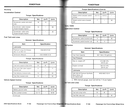 2003 Ford Car Factory Specifications Book--Town Car, Crown Victoria/Grand Marquis, Focus, Taurus/Sable, Mustang, Thunderbird, Escort, LS